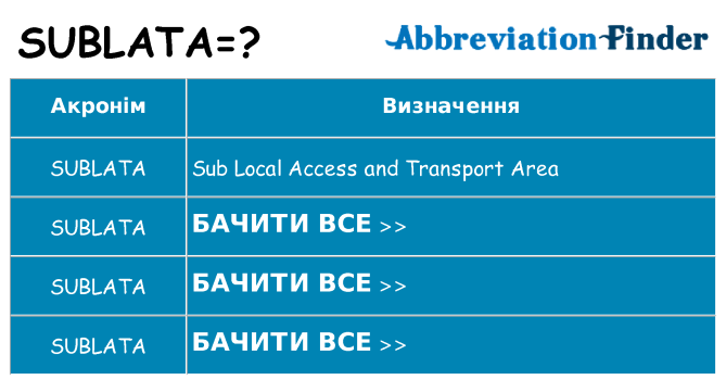 Що sublata означають