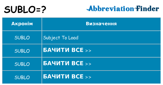 Що sublo означають
