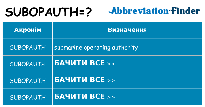Що subopauth означають