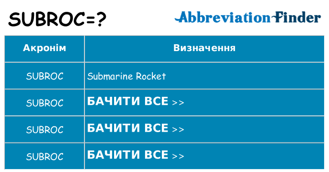 Що subroc означають