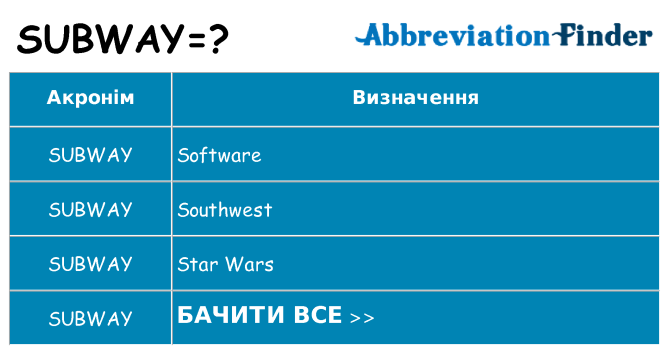 Що subway означають