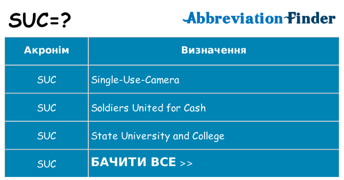 Що suc означають