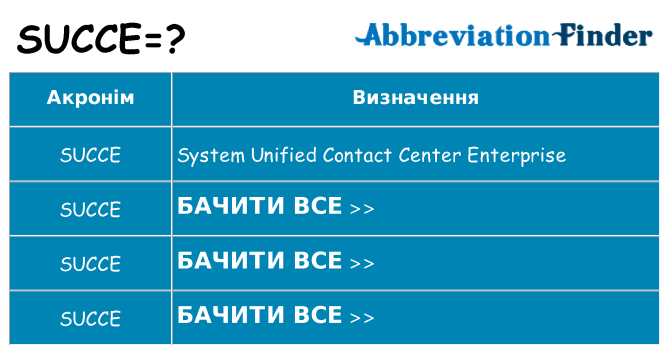 Що succe означають