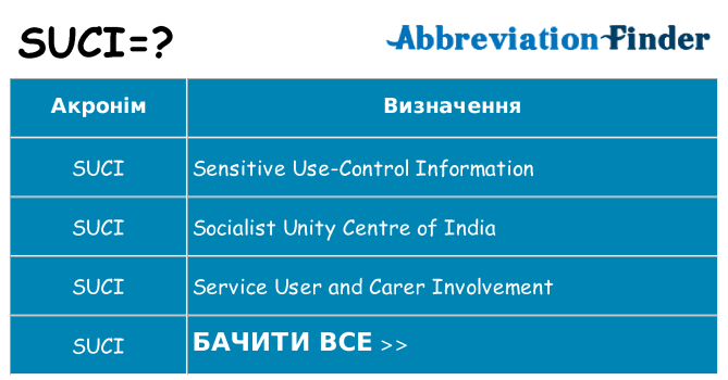 Що suci означають