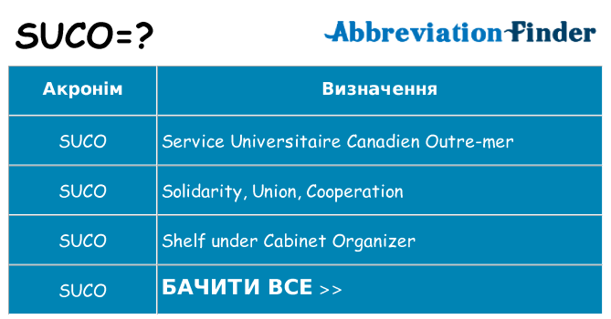 Що suco означають