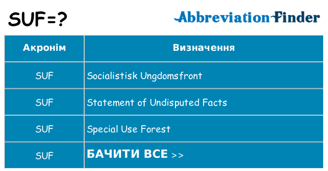 Що suf означають