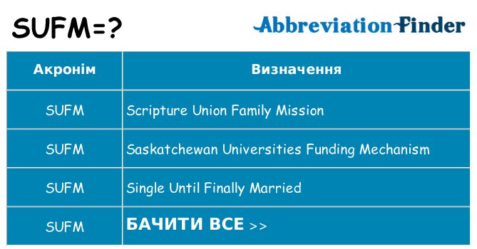 Що sufm означають