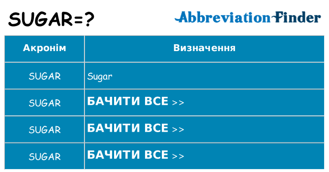 Що sugar означають