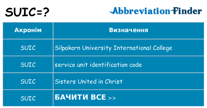 Що suic означають