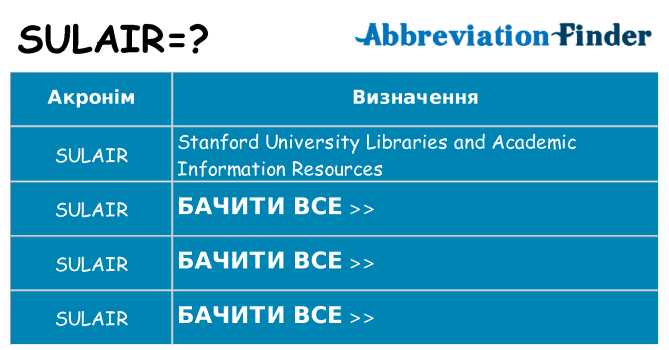 Що sulair означають