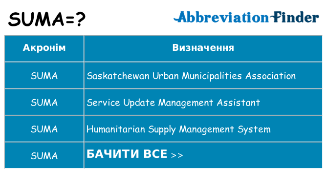Що suma означають