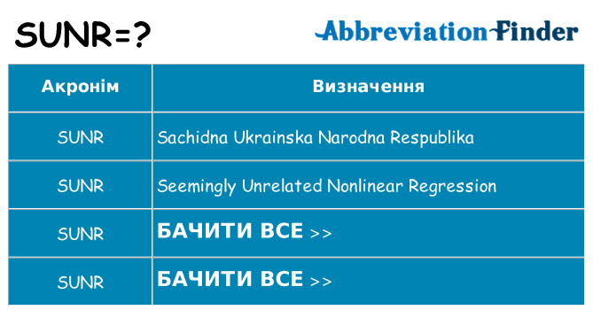Що sunr означають
