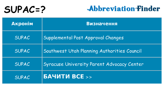 Що supac означають