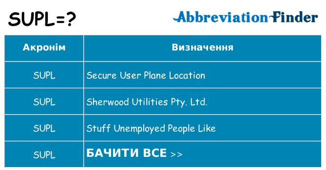 Що supl означають