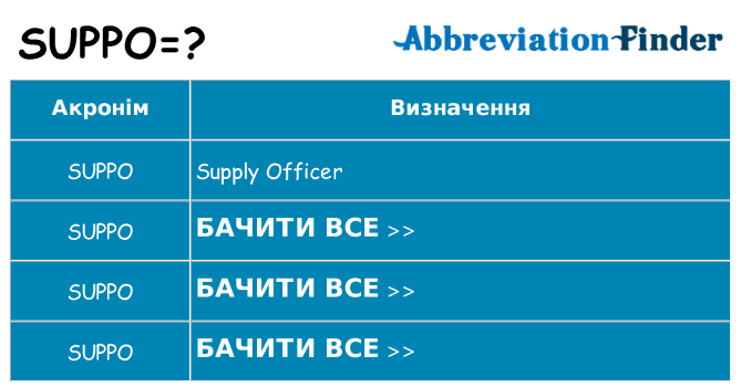 Що suppo означають