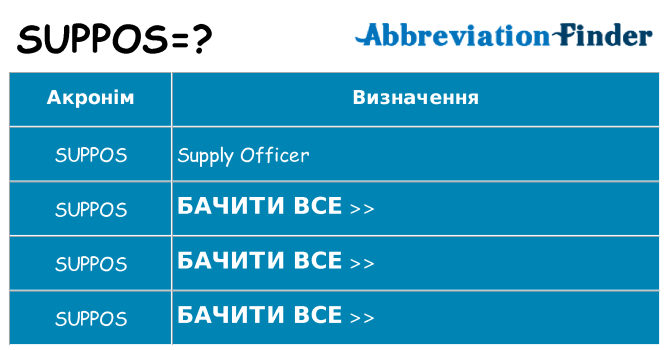 Що suppos означають