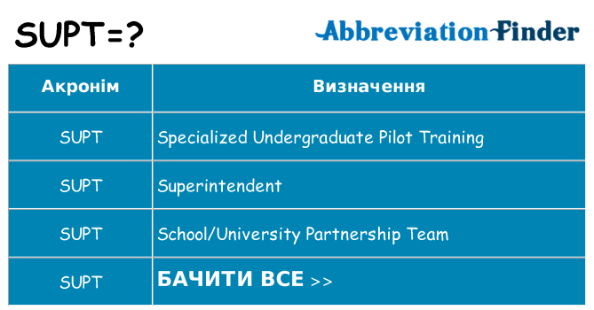 Що supt означають