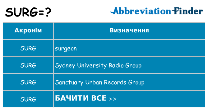 Що surg означають