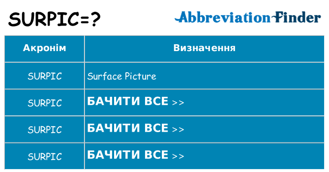 Що surpic означають