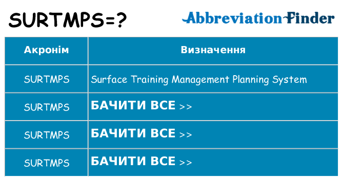 Що surtmps означають