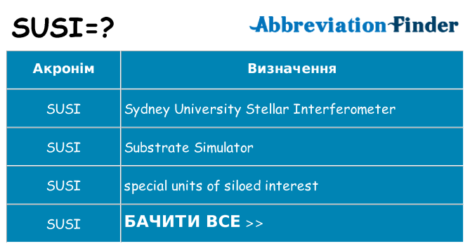 Що susi означають