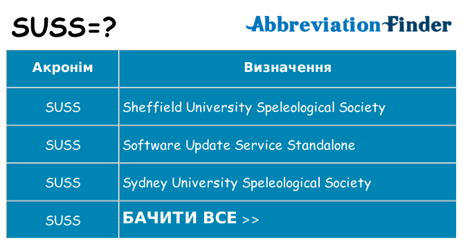 Що suss означають