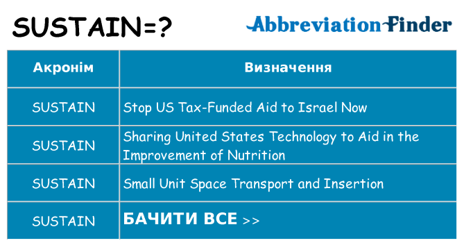 Що sustain означають