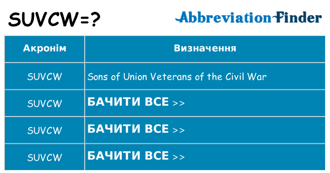 Що suvcw означають