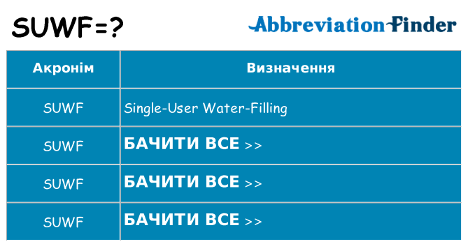 Що suwf означають