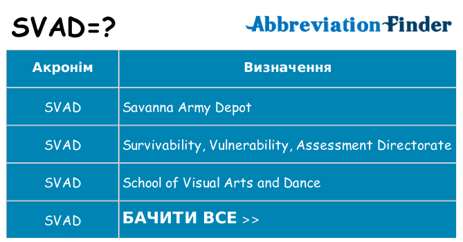 Що svad означають