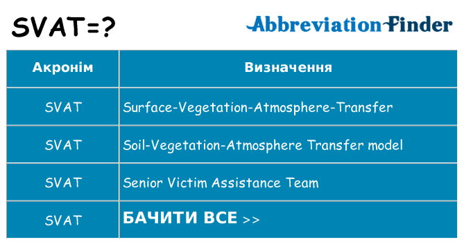Що svat означають