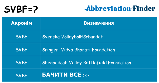Що svbf означають