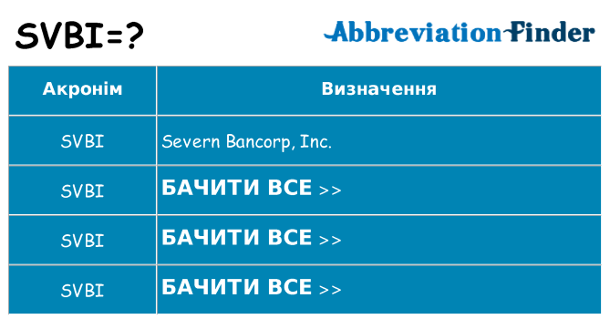 Що svbi означають
