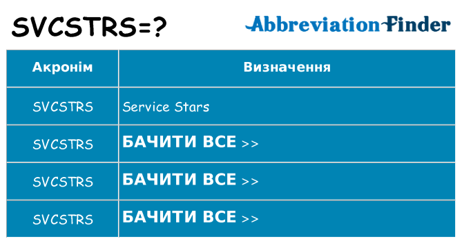 Що svcstrs означають