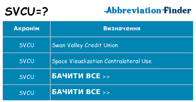 Що svcu означають