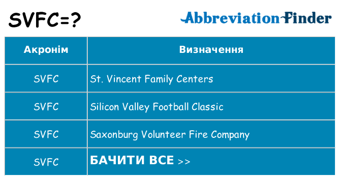 Що svfc означають