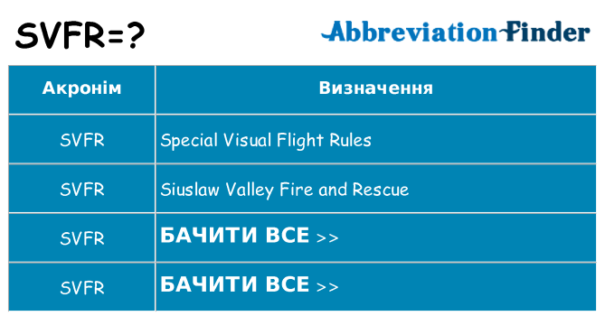 Що svfr означають