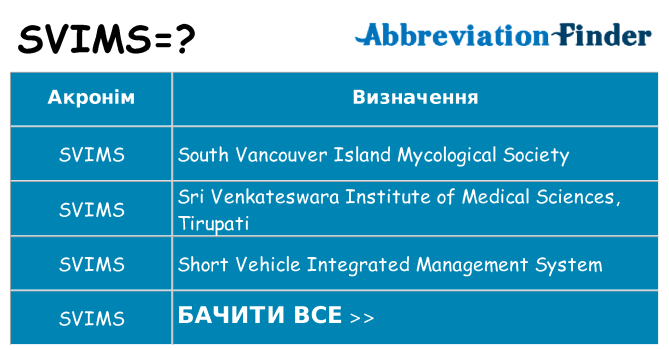 Що svims означають