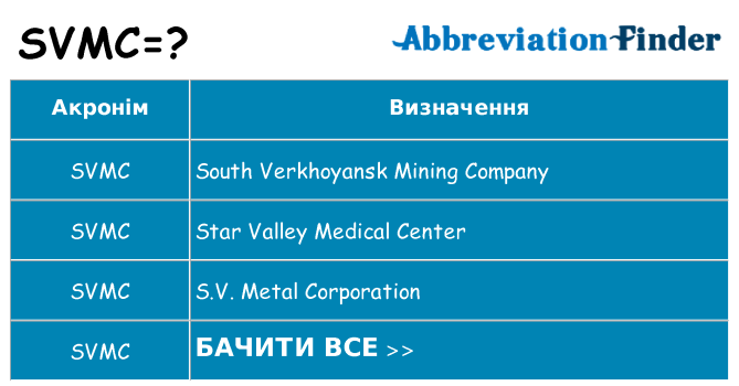 Що svmc означають