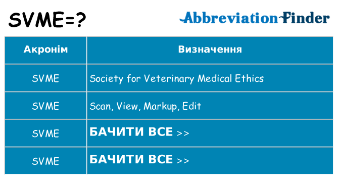 Що svme означають