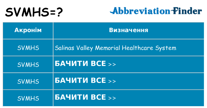 Що svmhs означають