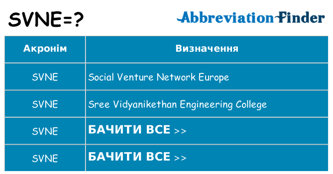Що svne означають