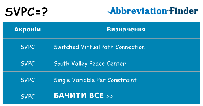 Що svpc означають