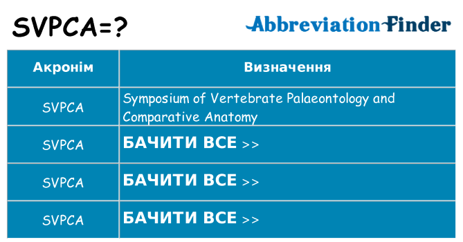Що svpca означають
