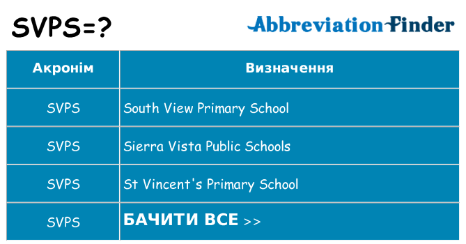 Що svps означають