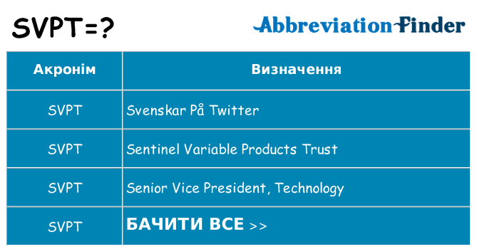 Що svpt означають