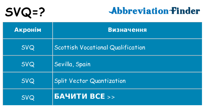 Що svq означають