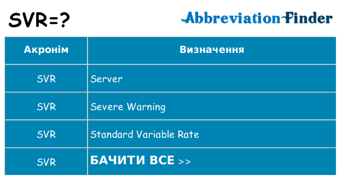 Що svr означають