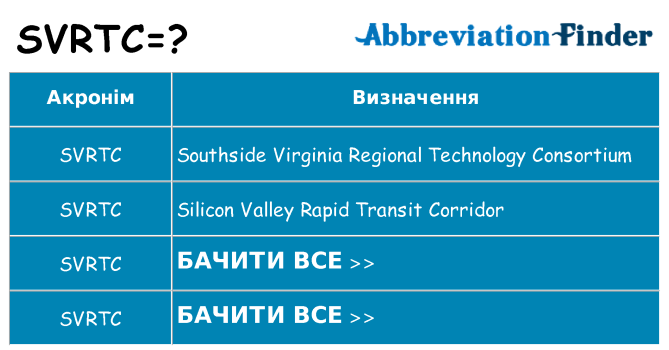 Що svrtc означають