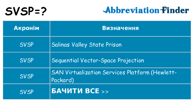 Що svsp означають